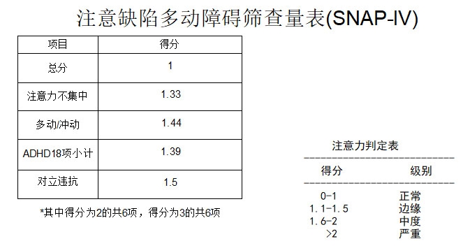 TD-CEC1000SNAP-IV儿童体检系统V1.0注意缺陷多动障碍评定量表SNAP-IV软件系统